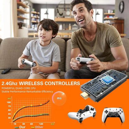 Glorify™ - WIRELESS CONSOLE 60,000+ LICENSED GAMES + 2 FREE CONTROLLERS